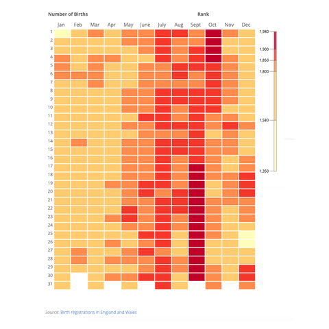 How Popular is Your Birthday?