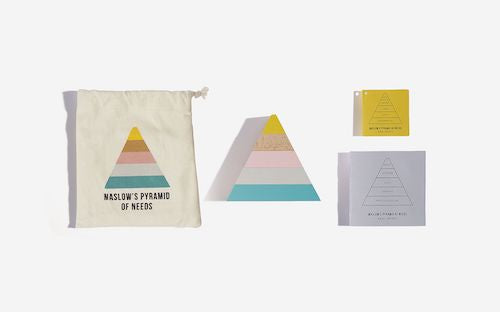 Maslow's Pyramid of Needs