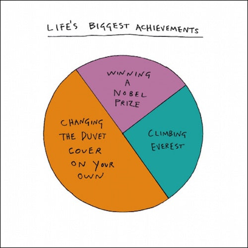 Life’s Biggest Achievements Card