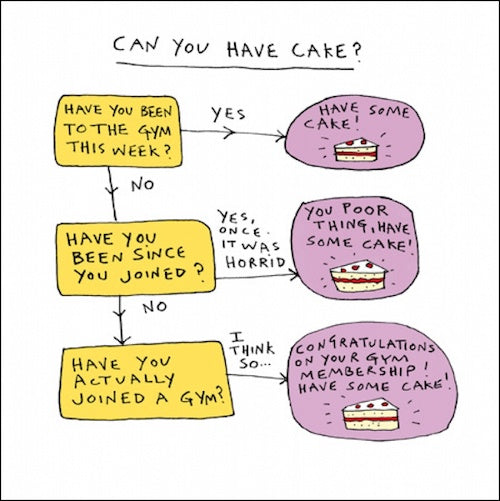 Can You Have Cake ? Card