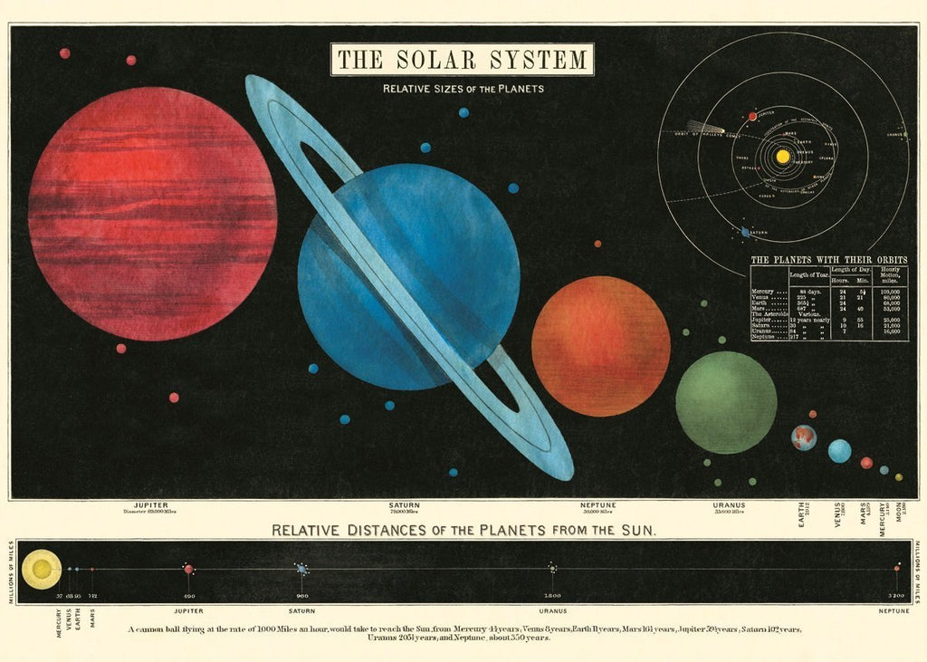 Solar System Sheet Wrap