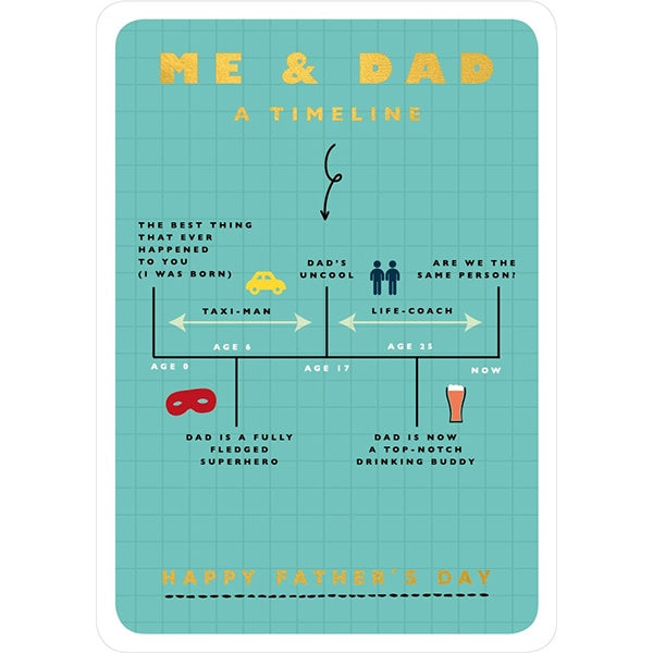 Me and Dad A Timeline Father’s Day Card