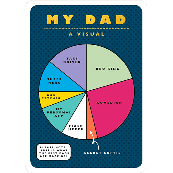My Dad A Visual Father’s Day Card