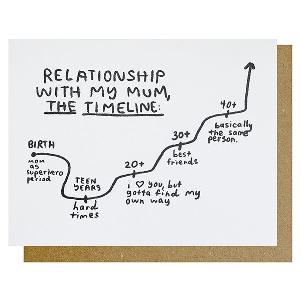 Relationship With my Mum Card