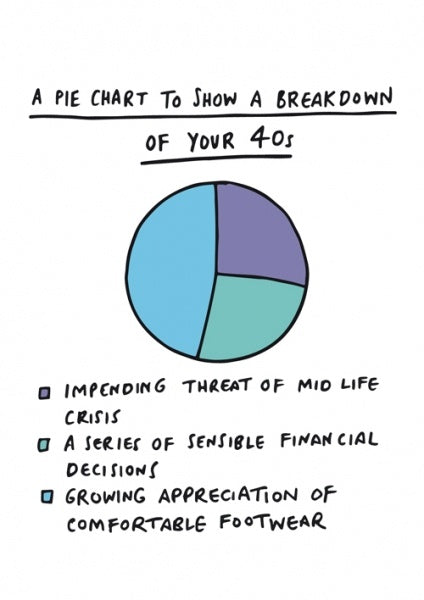 A Breakdown of Your 40s Pie Chart Card
