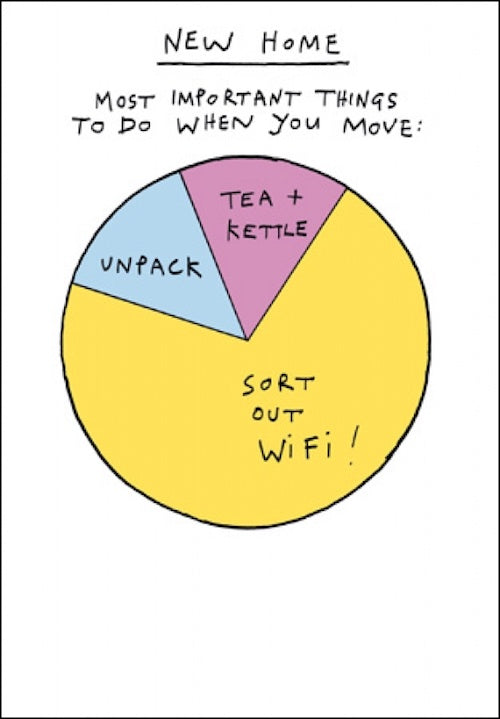 New Home Wifi Pie Chart Card
