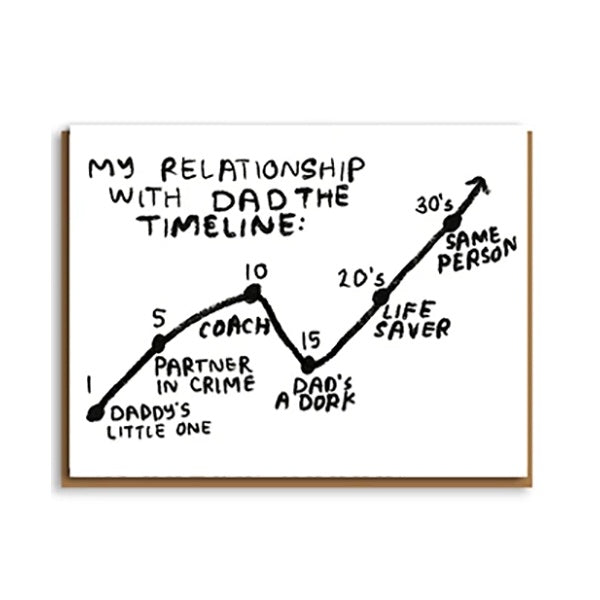 Relationship With Dad the Timeline Card