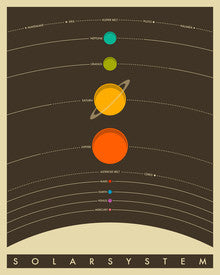 Solar System 30x40cm Print